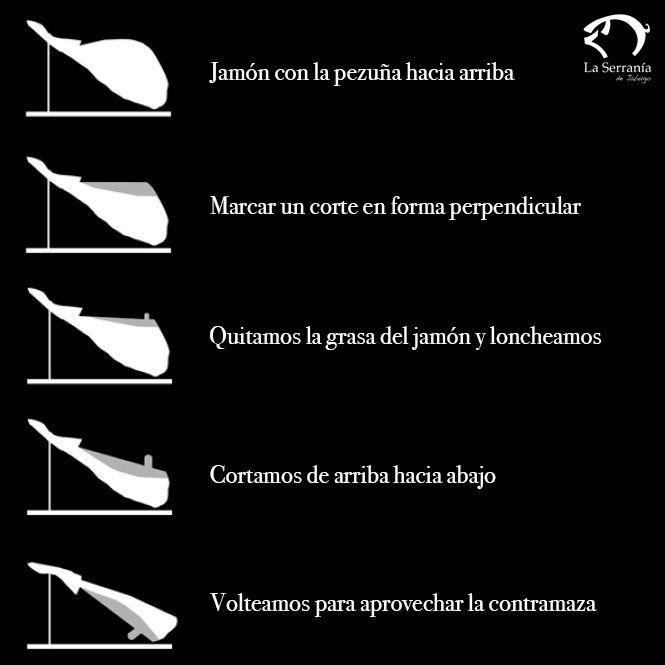 cómo cortar jamón ibérico